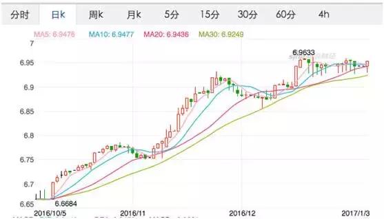 个人购汇政策解读:不能任性投投投了!