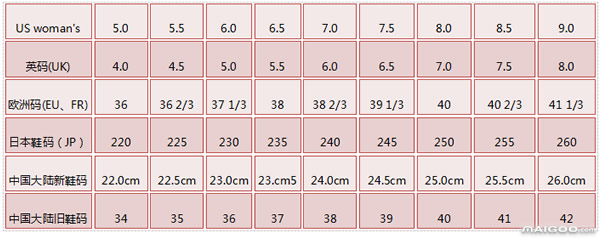 购买女鞋怎么选,网购鞋子怎么选尺寸