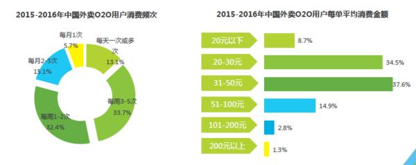康师傅方便面现状分析,康师傅方便面高端产品