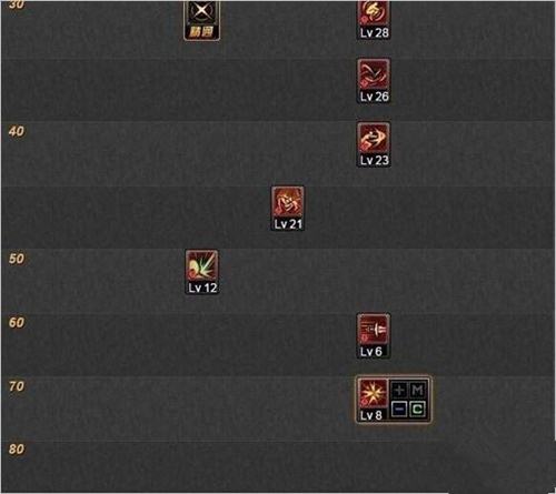 dnf最新搬砖排行榜第一名,dnf100级战法搬砖加点攻略