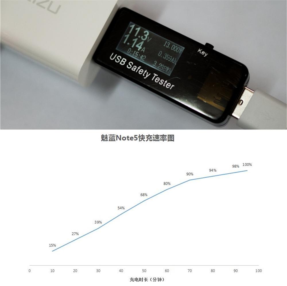 魅蓝note5评测结束了吗,魅蓝note5缺点及差评