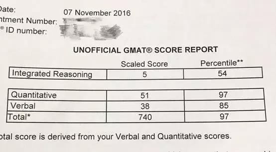 经验分享如何备考gmat更有效,gmat小技巧