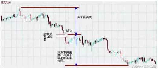 看懂了这个你就懂经济了,看懂了这个你再去炒股