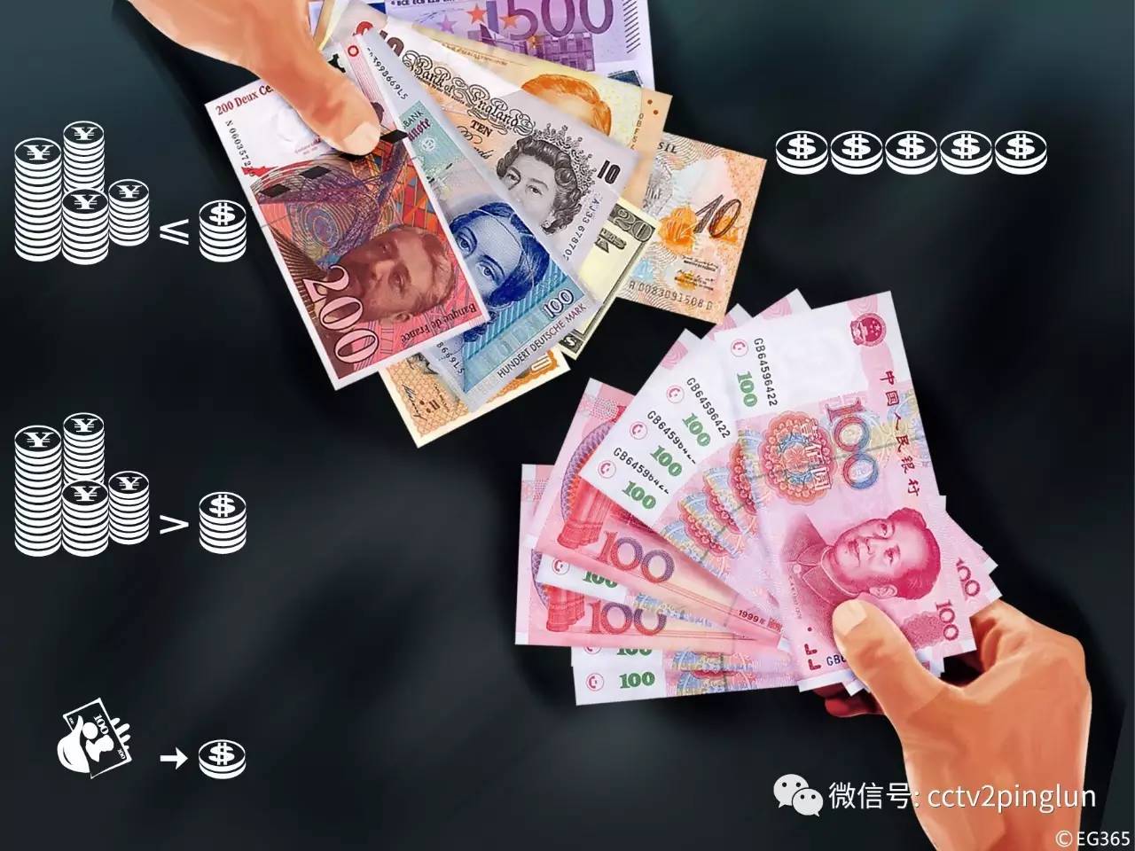 个人购汇额度降低,个人购汇无变化政策