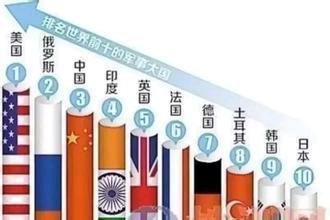 盘点印度军工三大奇葩武器,印度军工行业有多强