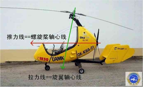 旋翼机旋翼头俯仰轴和拉力轴,自制旋翼机怎么控制方向