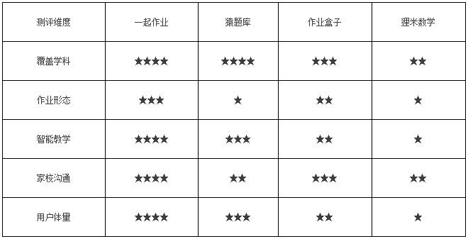 几款好用的作业app,免费解析作业app排行