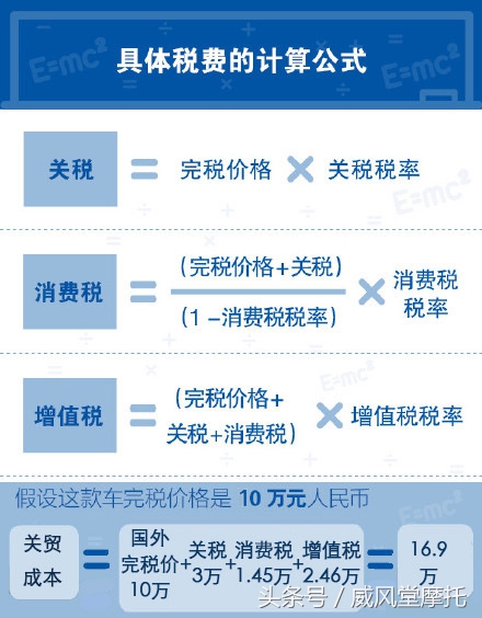 为什么中国摩托车税收那么贵,进口摩托车需要哪些费用