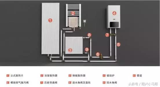 来自暖气片带来的温暖,冬暖夏凉的暖气片