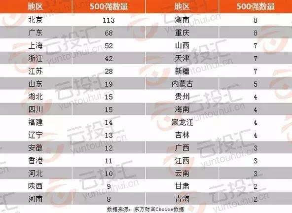 一文看透中国未来10年的投资机会,一文看懂万亿市场