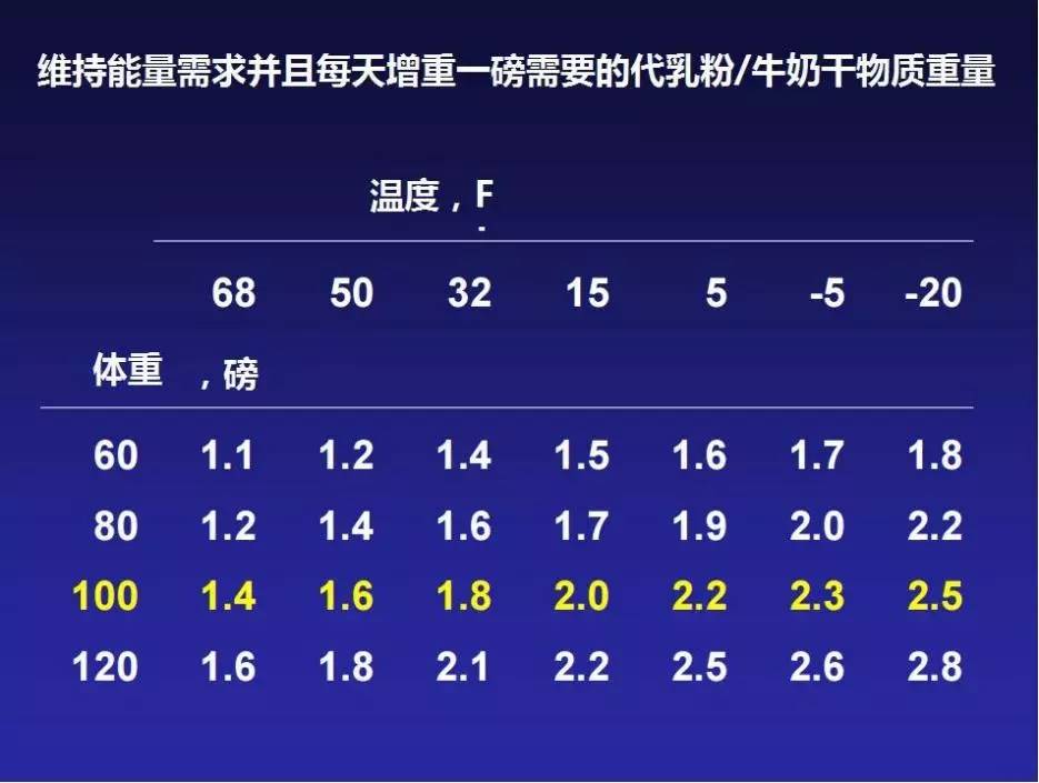 用心的犊牛管理者CRI国际兽医学博士——大卫L·布朗