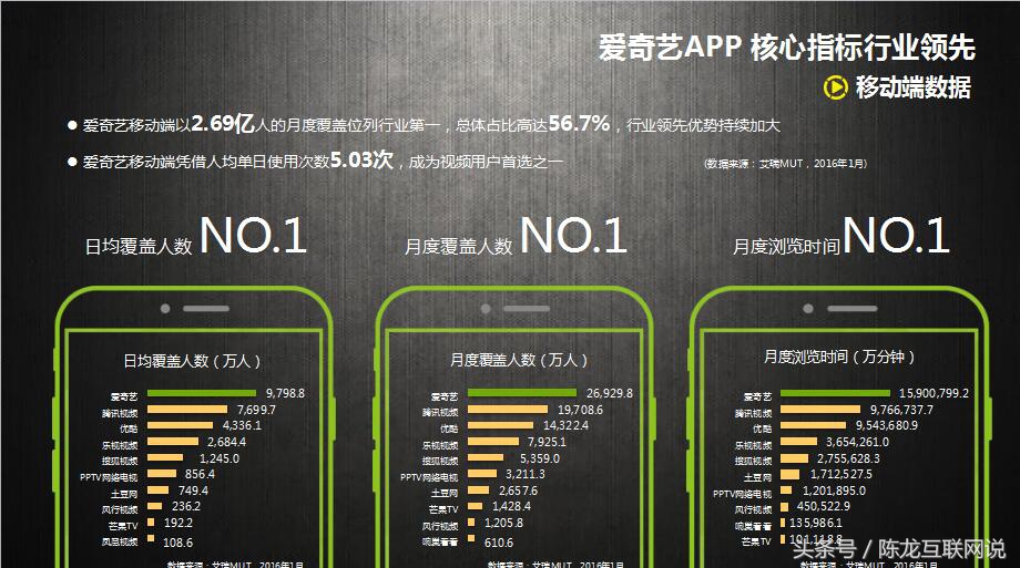 移动DSP互联网广告专场：最全的爱奇艺广告投放PPT介绍？