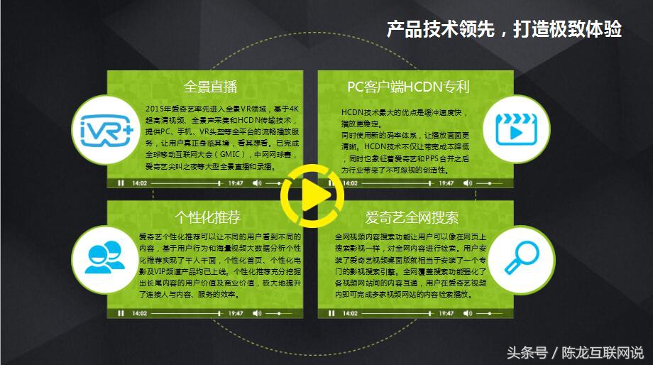 移动DSP互联网广告专场：最全的爱奇艺广告投放PPT介绍？