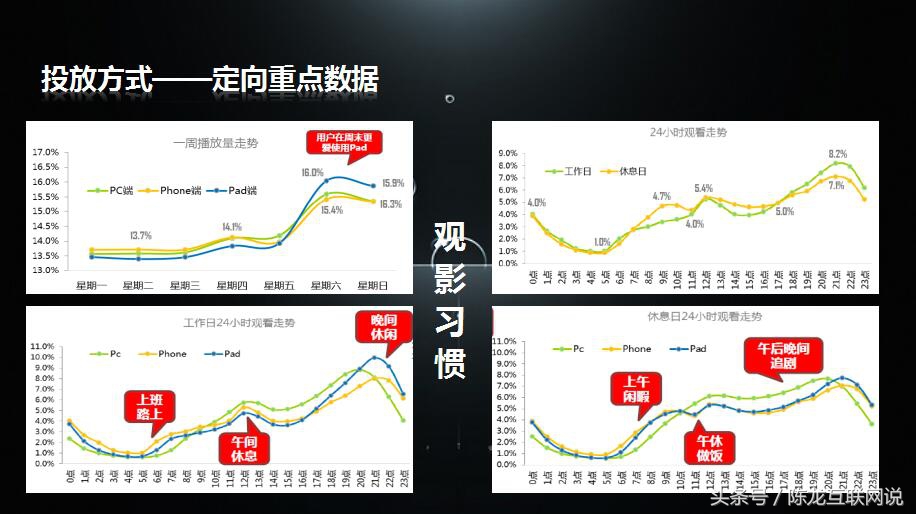 移动DSP互联网广告专场：最全的爱奇艺广告投放PPT介绍？