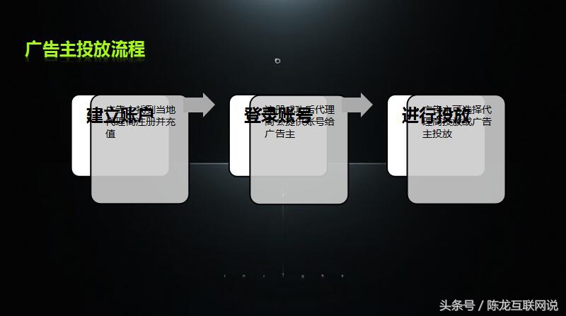 移动DSP互联网广告专场：最全的爱奇艺广告投放PPT介绍？