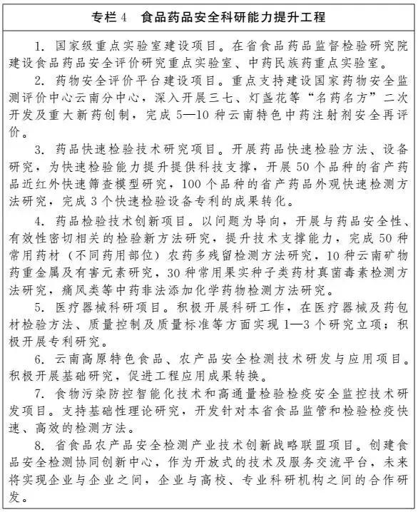 云南省食品药品安全整治行动 (云南省2020年食品安全管理条例)