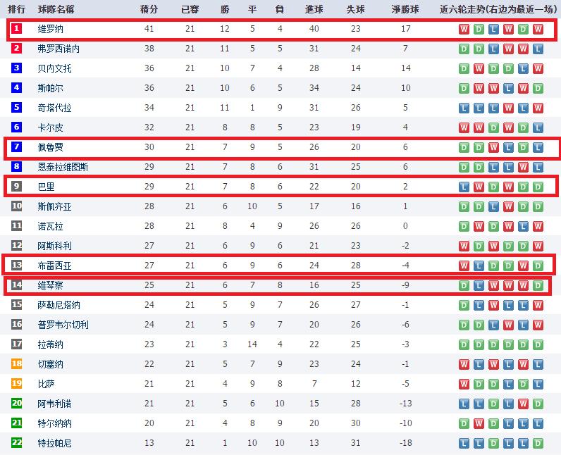 意乙积分榜2021升班马,意乙联赛积分榜