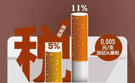 听说今年五月份烟要涨价是真的吗,烟草价格上涨及禁售政策