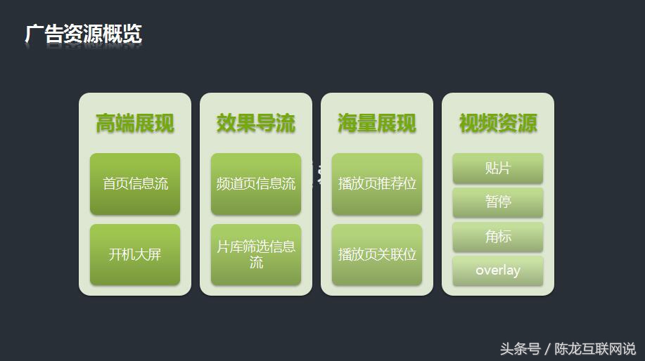 移动DSP互联网广告专场：最全的爱奇艺广告投放PPT介绍？