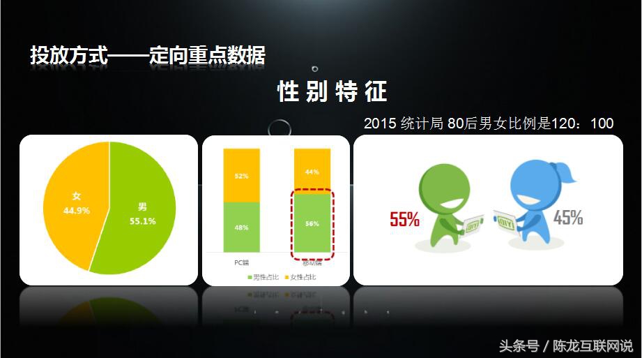 移动DSP互联网广告专场：最全的爱奇艺广告投放PPT介绍？