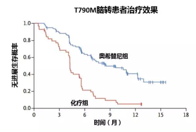 一个对中国患者极其重要的肺癌新药