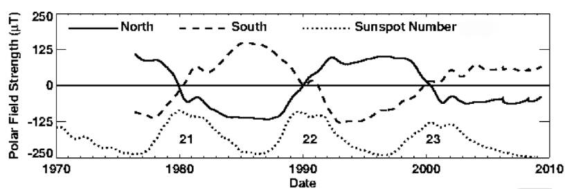 太阳磁场是怎么形成的,太阳磁场与地球磁场图