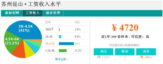 昆山现在的房子值不值得买,有多少人买不起昆山的房子