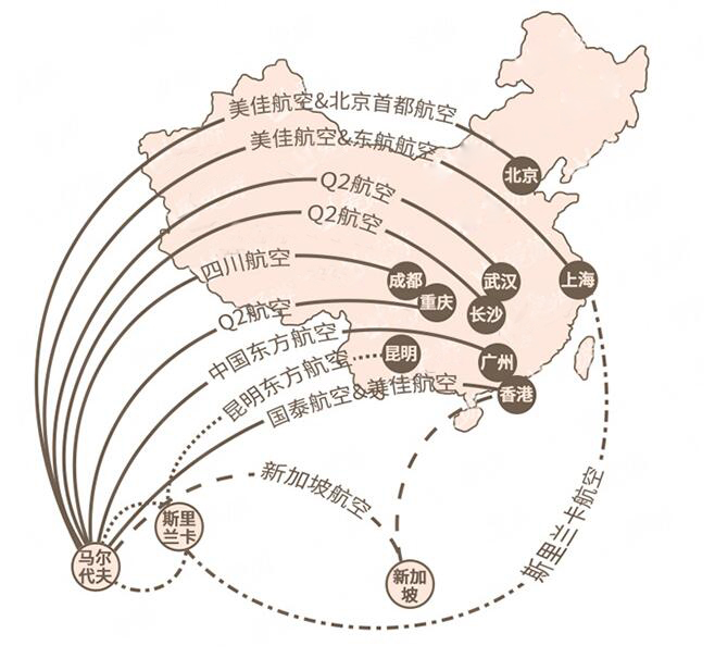 马尔代夫选岛攻略推荐,去马尔代夫怎么选岛