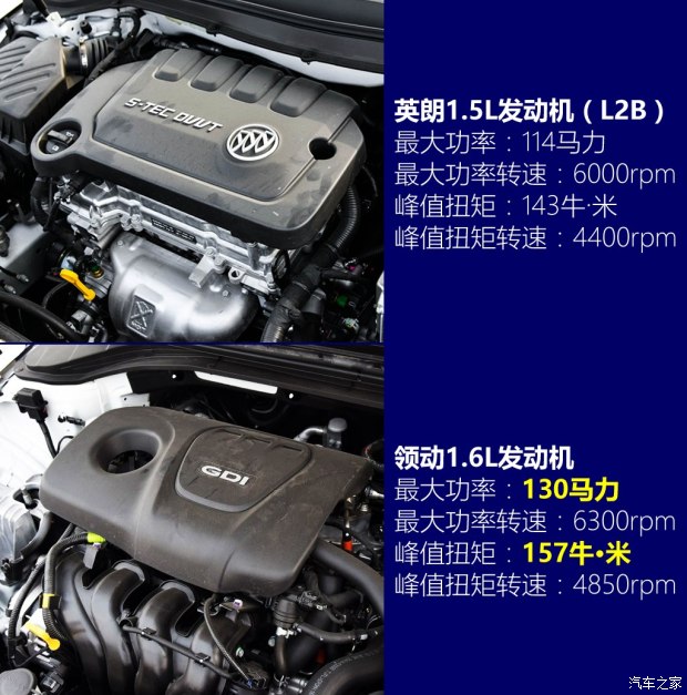 英朗15l和1.0t哪个省油,全新英朗1.5与领动1.5