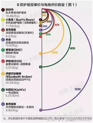 eos唇膏牌子真的是纯天然的吗,eos唇膏滋润唇膏推荐