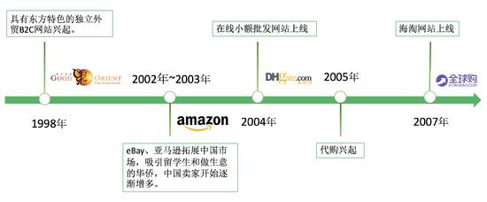 2021跨境电商报告,2020年度跨境电商深度报告