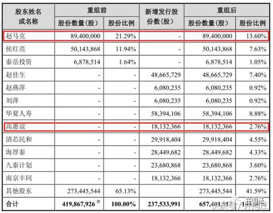 力源信息收购两刀瘦身不借壳,2023力源信息重组最新消息