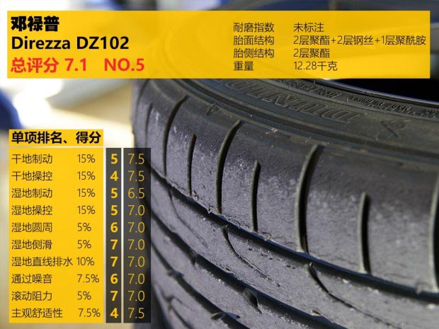 海外轮胎测试,中国轮胎国外排名