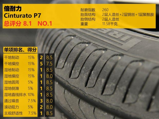 海外轮胎测试,中国轮胎国外排名