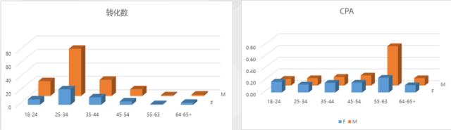 没有它,你家ASM实操无法交出一份高分答卷超越你的竞品!