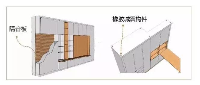 解密万科,万科芯户型