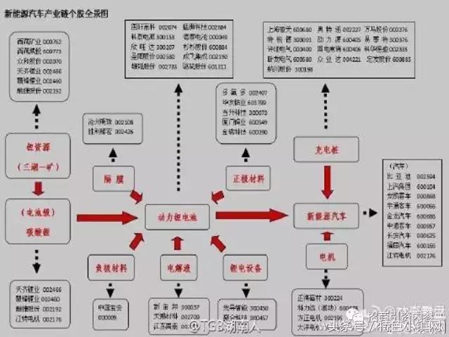 招商ppt内容设计流程,新型商业模式招商ppt