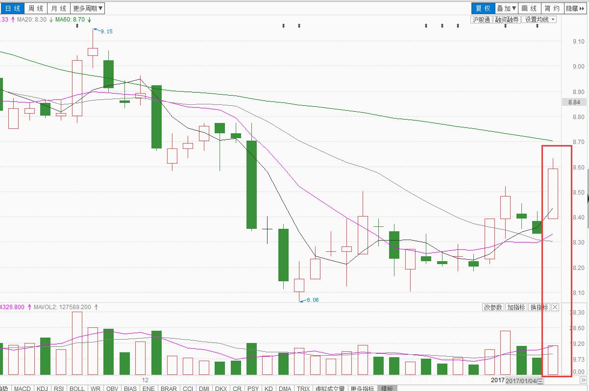 股指期货松绑利好投资者受益分析,股指期货交易再度松绑