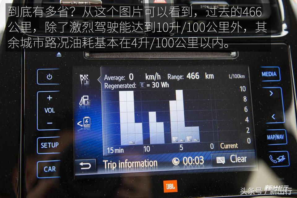 12个亮点敌不过1个政策条款从海外体验全新普锐斯说起