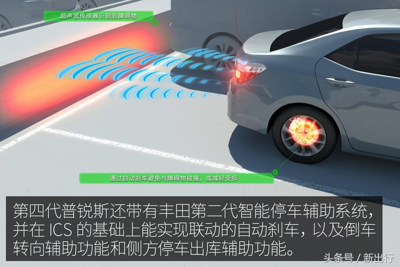 12个亮点敌不过1个政策条款从海外体验全新普锐斯说起
