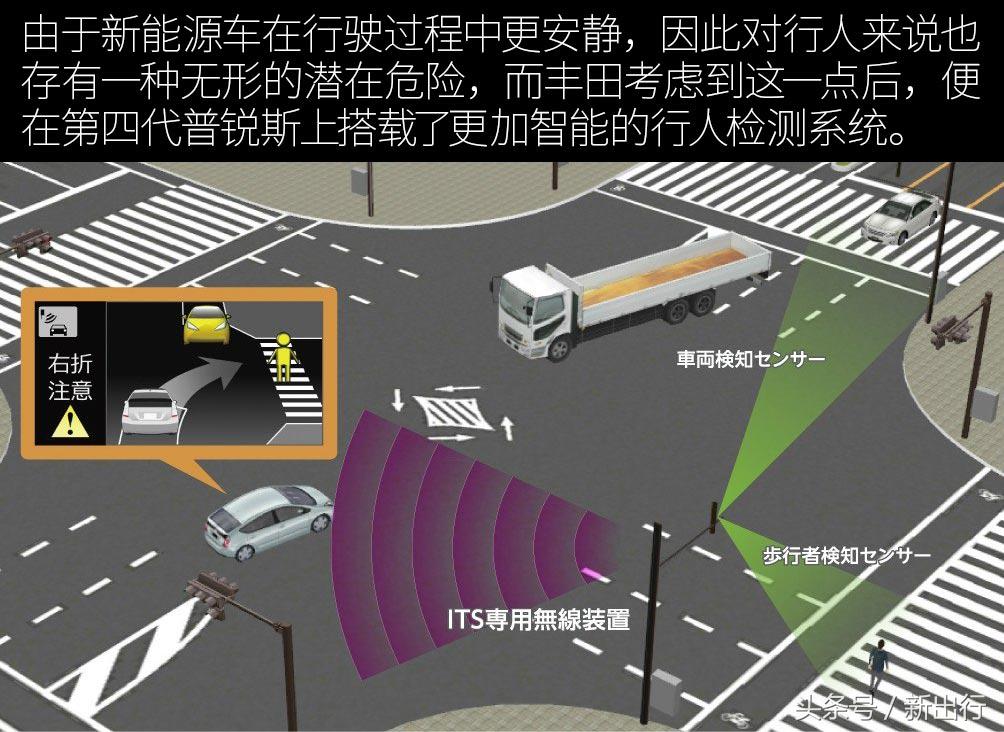 12个亮点敌不过1个政策条款从海外体验全新普锐斯说起
