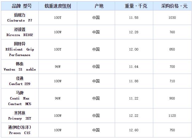 海外轮胎测试,中国轮胎国外排名