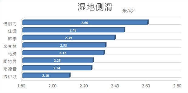 海外轮胎测试,中国轮胎国外排名