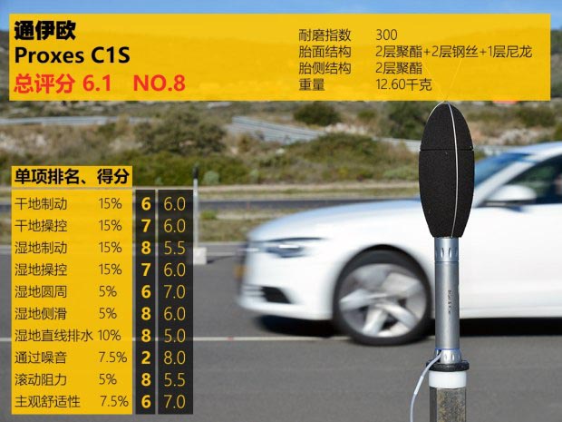 海外轮胎测试,中国轮胎国外排名