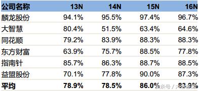 麟龙软件全部指标,麟龙科技股份的炒股app