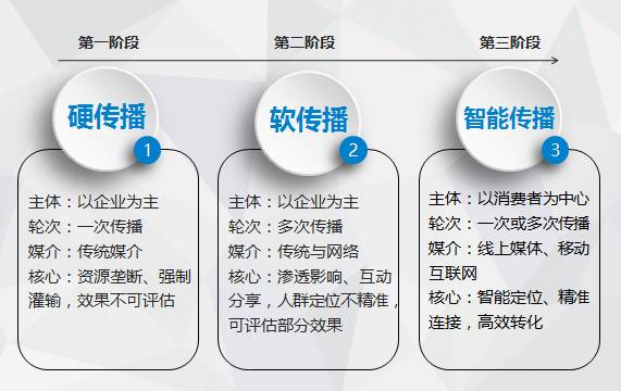 没有它,你家ASM实操无法交出一份高分答卷超越你的竞品!