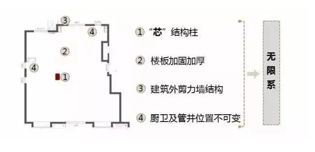 解密万科,万科芯户型