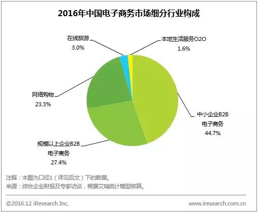 年度数据:规模超20万亿,新零售加速打通线上线下商品与物流