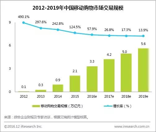 年度数据:规模超20万亿,新零售加速打通线上线下商品与物流
