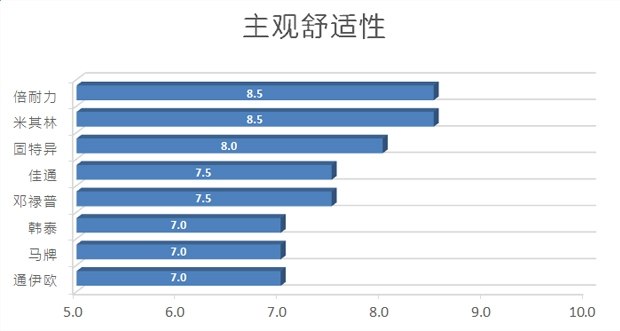 好车要有好轮胎,汽车各品牌轮胎测试